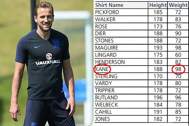Harry Kane Größe Und Gewicht